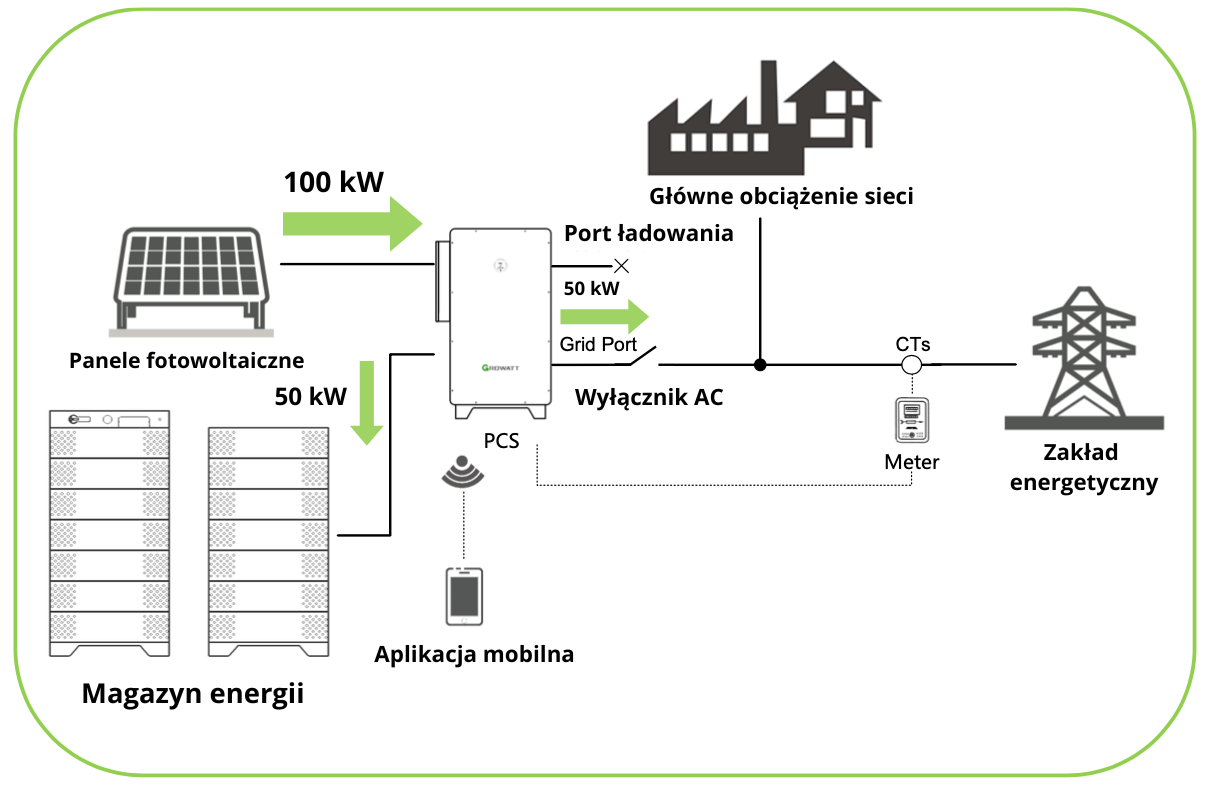 Instalacja WIT - hybrydowa-min