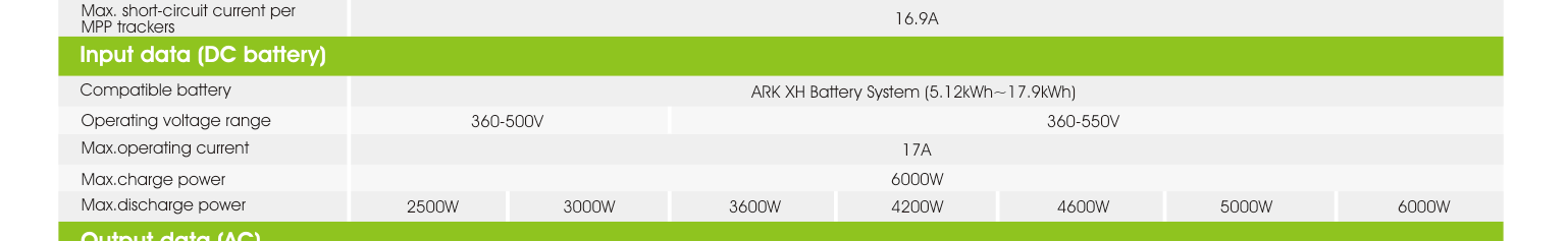 Bateria do Growatt MIN — sekcja Input data (DC battery) karty katalogowej MIN 2500-6000TL-XH z oknem napięć, prądem 17 A i mocą ładowania 6000 W