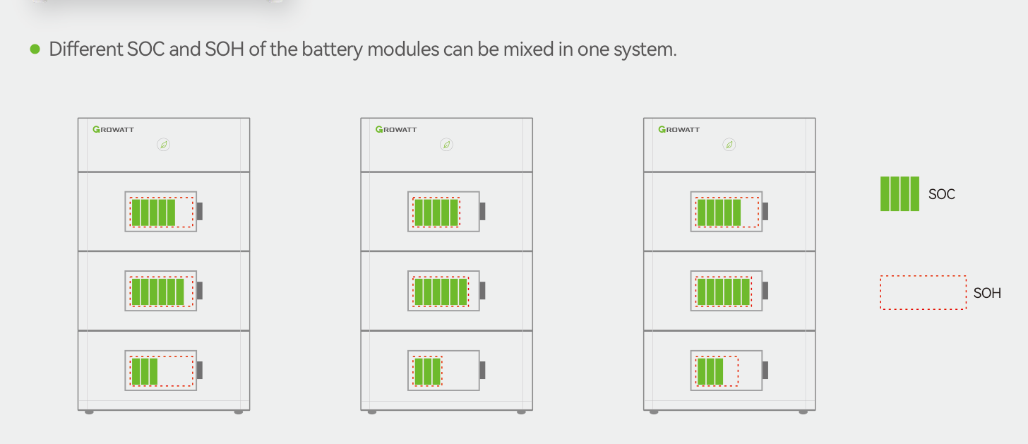 Diagram mieszania modułów APX o różnym SOC i SOH w jednym systemie — karta APX HV Battery