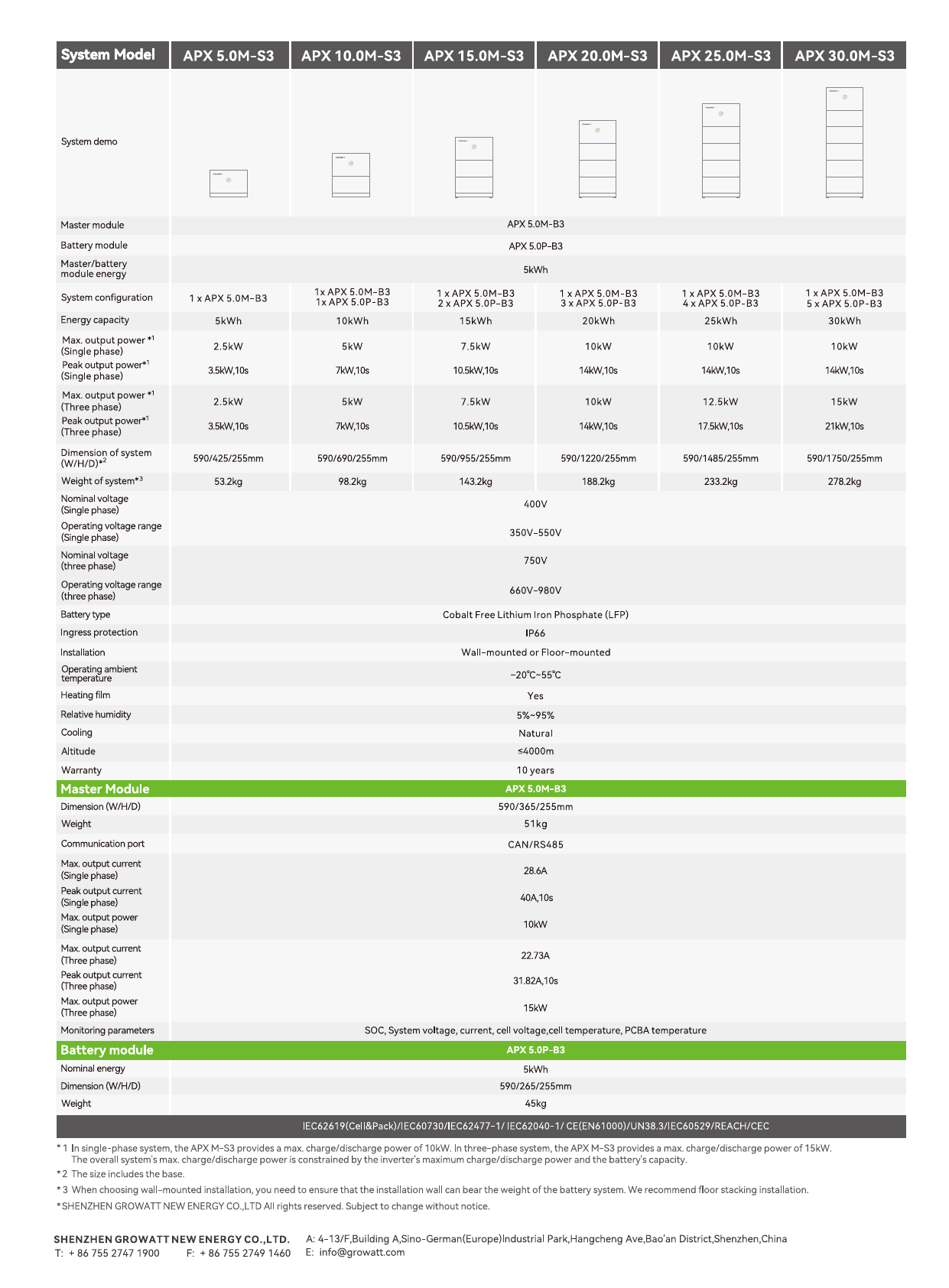 Tabela specyfikacji Growatt APX 5.0-30.0M-S3 z karty katalogowej — konfiguracje od 5 do 30 kWh