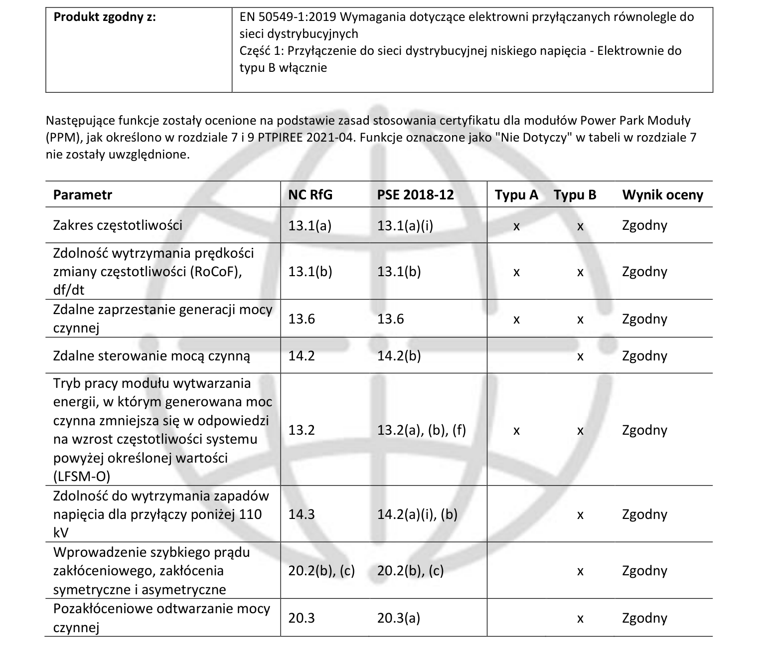 Tabela funkcji NC RfG i PSE 2018-12 ocenionych według PTPIREE 2021-04 — wszystkie osiem pozycji z wynikiem Zgodny