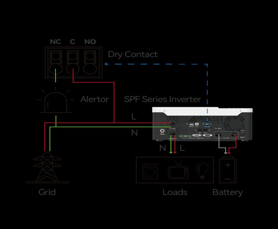 Schemat podłączenia styków dry contact NC C NO w falowniku off-grid Growatt SPF — sterowanie alarmem