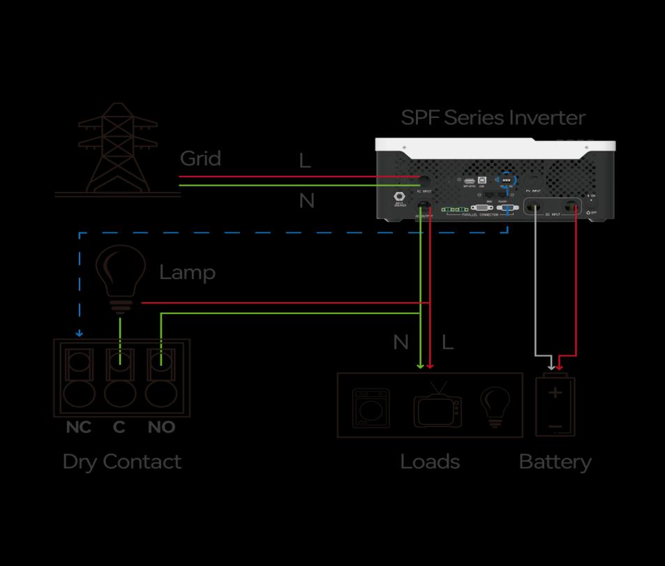 Schemat sterowania lampą kontrolną przez dry contact w falowniku off-grid Growatt SPF