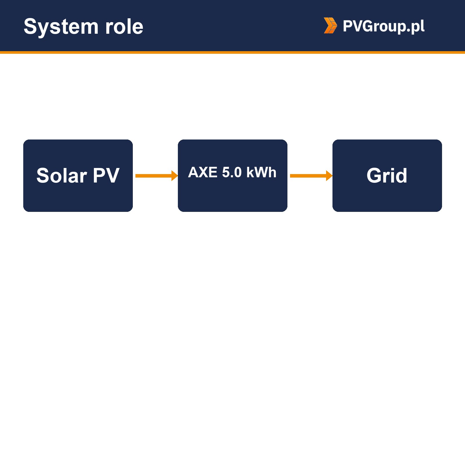 growatt axe 5 0h e1 magazyn energii 5 kwh sysrole Growatt AXE 5.0H-E1 Growatt AXE 5.0H-E1 – magazyn energii 5 kWh — rola w instalacji