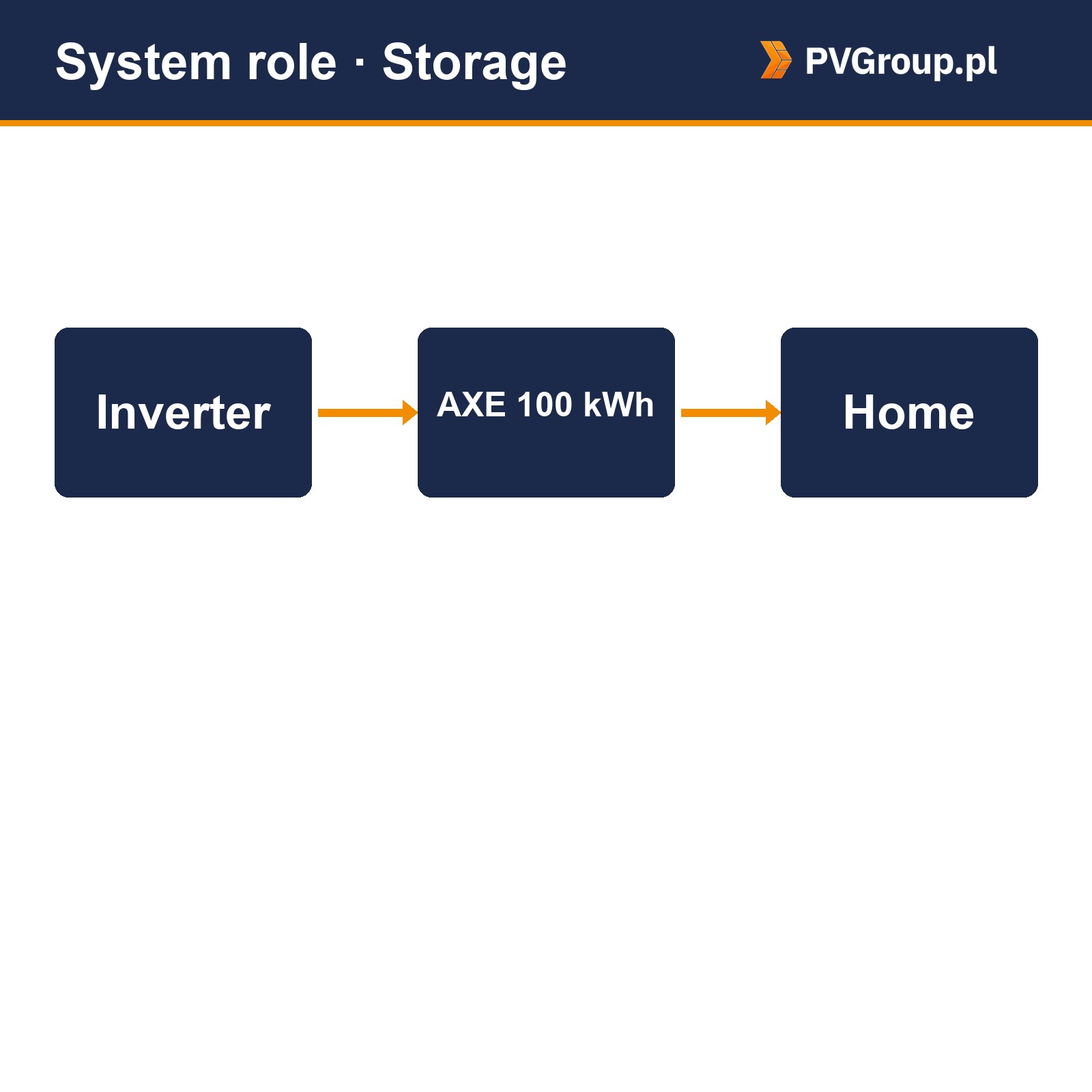 growatt axe magazyn energii 100kwh sysrole Growatt AXE 100 kWh Growatt AXE 100 kWh – rackowy system magazynu energii — rola w instalacji