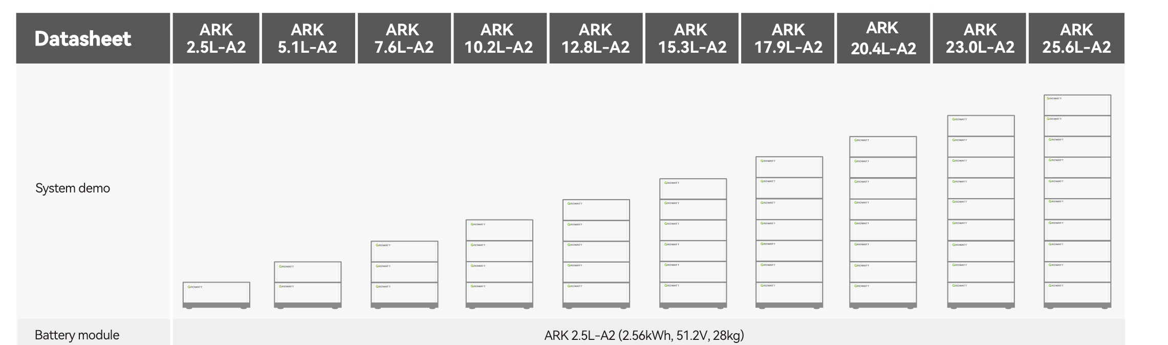 Magazyn energii Growatt — konfiguracje wież ARK 2.5L-A2 od 1 do 10 modułów (2,56–25,6 kWh) z karty katalogowej